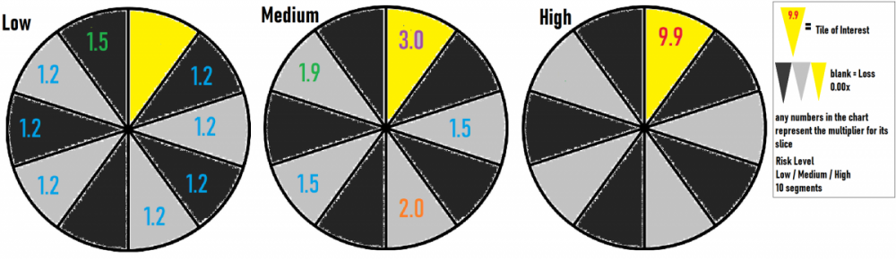 548152241_Wheel10Segment.thumb.png.d040e0e45c0cada565ec6aee92ceeeda.png
